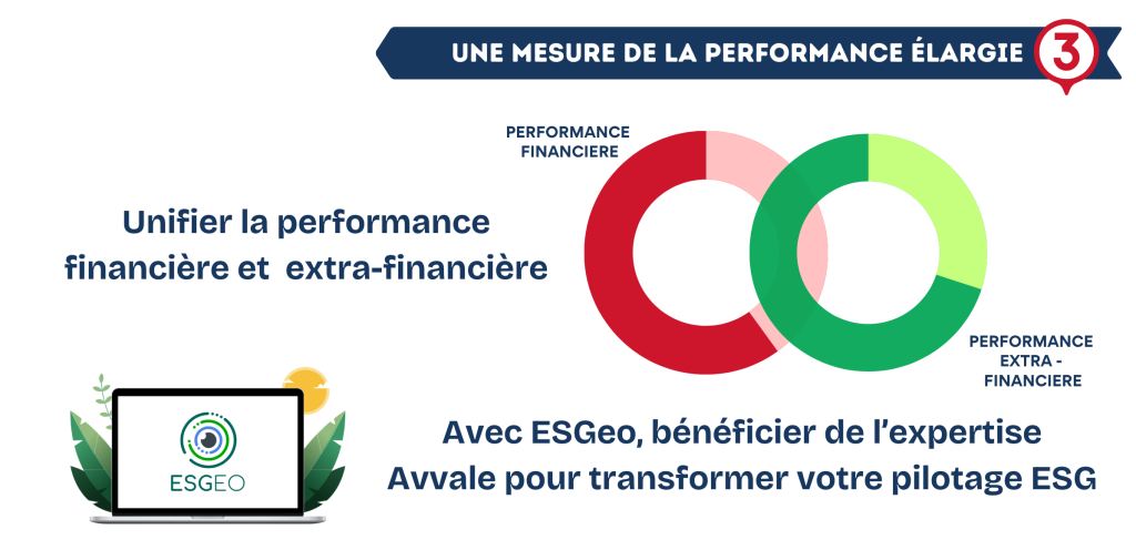 Une mesure de la performance durable