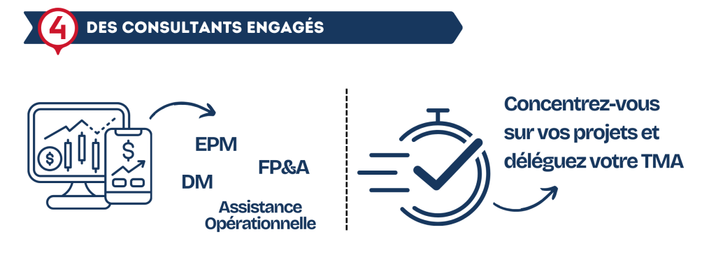 Des consultants EPM engagés